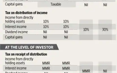 Uniformity in fund taxation: Close, but not there yet