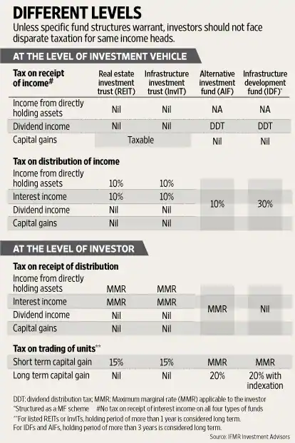 Uniformity in fund taxation: Close, but not there yet