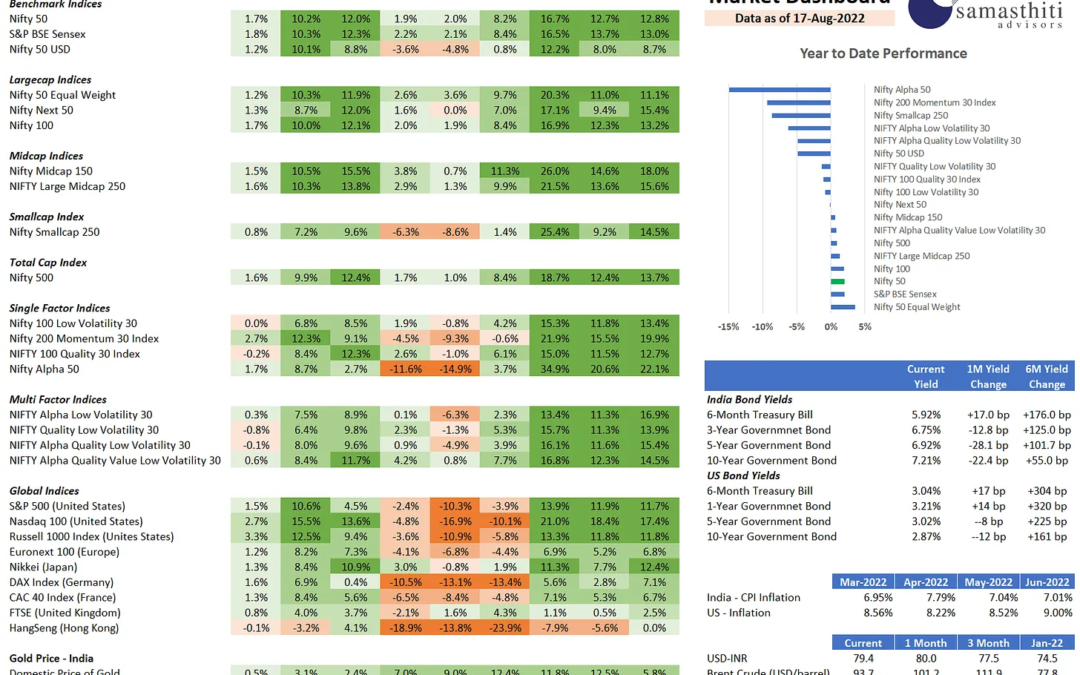 Big Launch: Our Weekly Market Tracker!