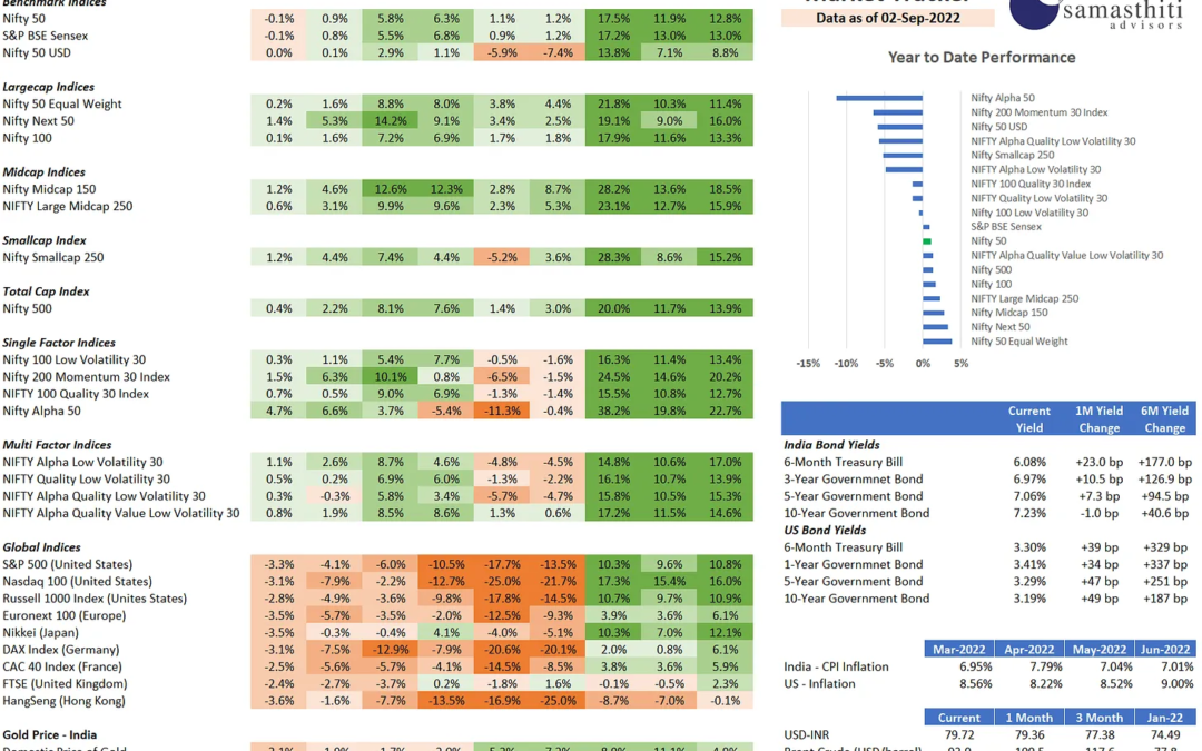 Weekly Market Tracker – Sep 2, 2022