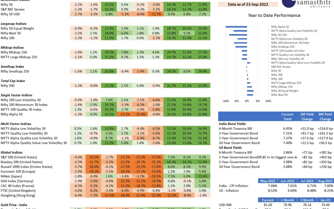 Weekly Market Tracker – Sep 23, 2022