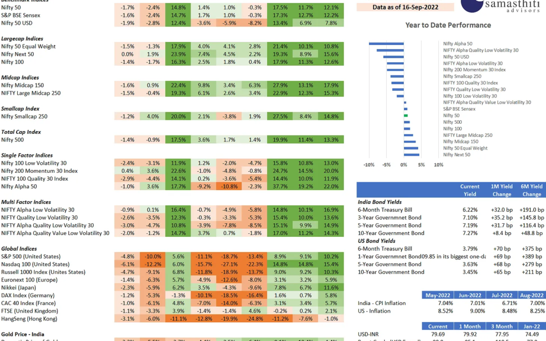 Weekly Market Tracker – Sep 16, 2022