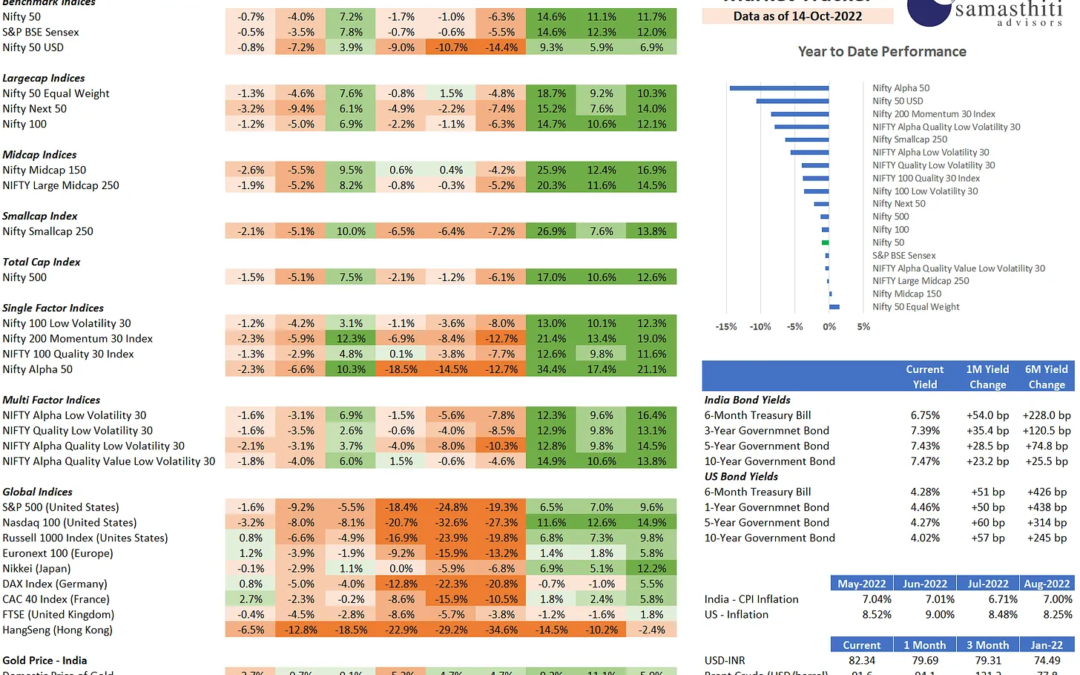 Weekly Market Tracker – Oct 14, 2022