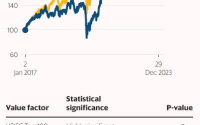 PMS providers need to start disclosing historical NAV of their strategies