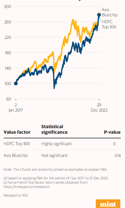 PMS providers need to start disclosing historical NAV of their strategies