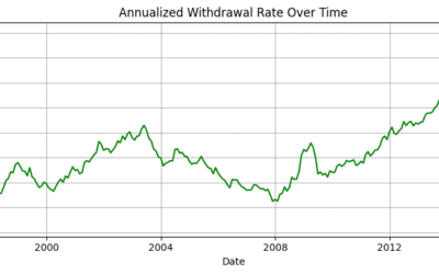Safe Withdrawal Rates ≠ Annual Withdrawal Rate: Clarifying a Common Misunderstanding