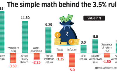 Unpacking the 3.5% retirement withdrawal rule: A simple guide