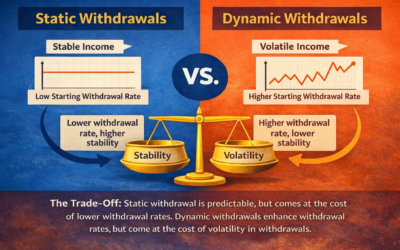 Static vs. Dynamic Withdrawals: The Trade-off Every Retiree Should Understand