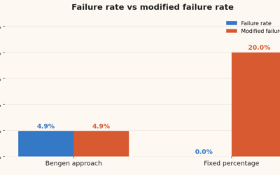 The Fixed Percentage Withdrawal Strategy: Let the Market Decide Your Income